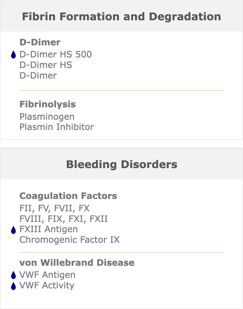 A comprehensive menu for general screening and disease-state management.