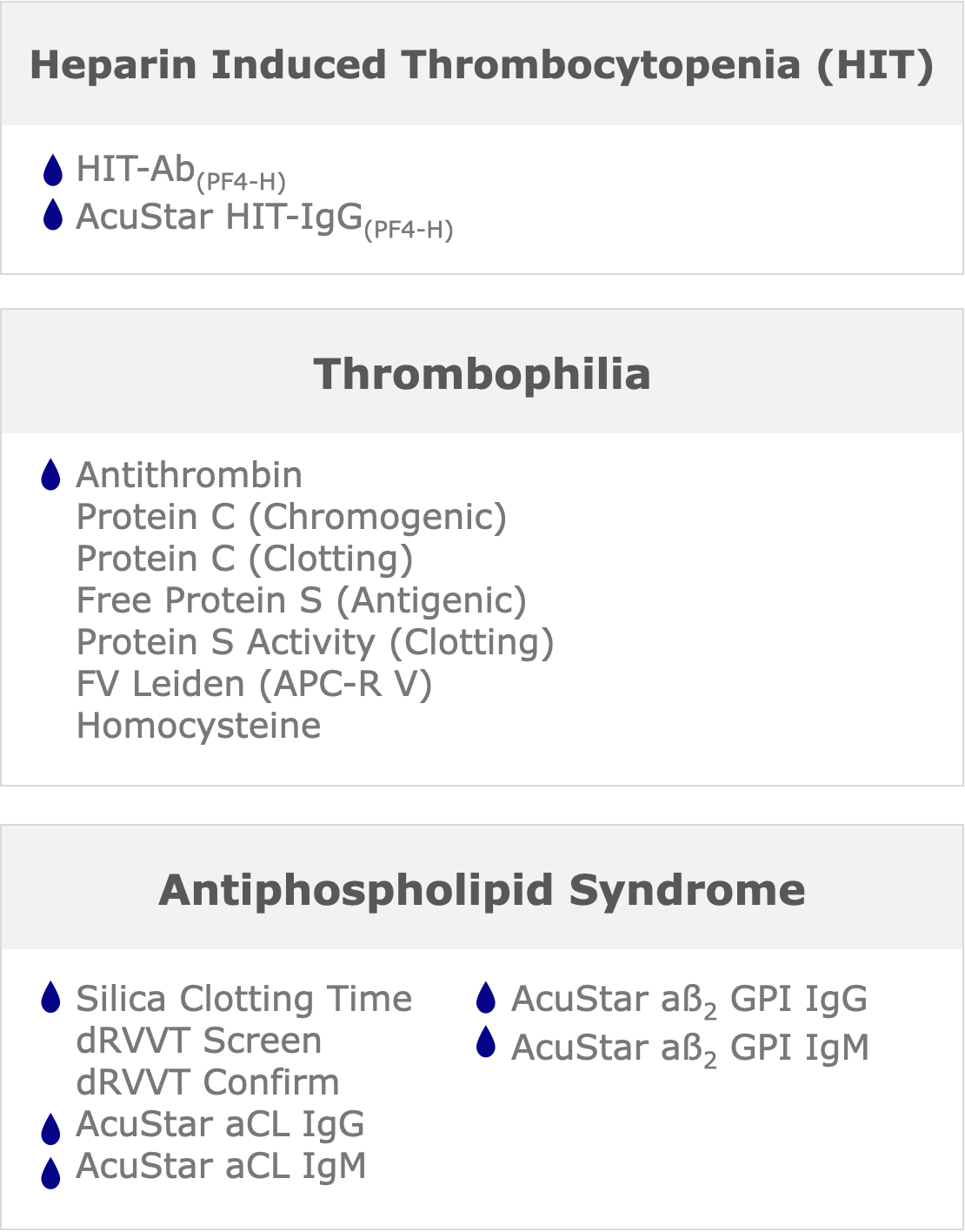 A comprehensive menu for general screening and disease-state management.