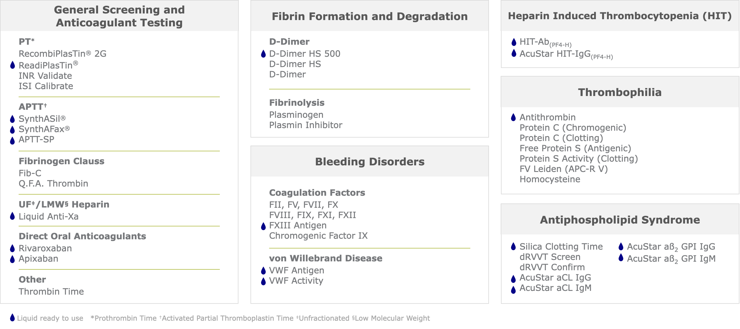 A comprehensive menu for general screening and disease-state management
