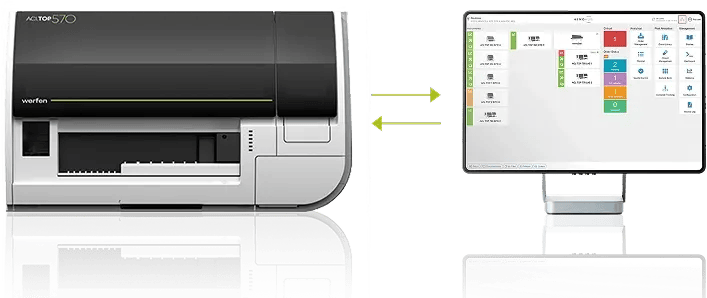 Image shows the ACL TOP 570 analyzer and a monitor with the HemoHub interface. Two arrows are between the analyzer and monitor to represent that data goes two ways.
